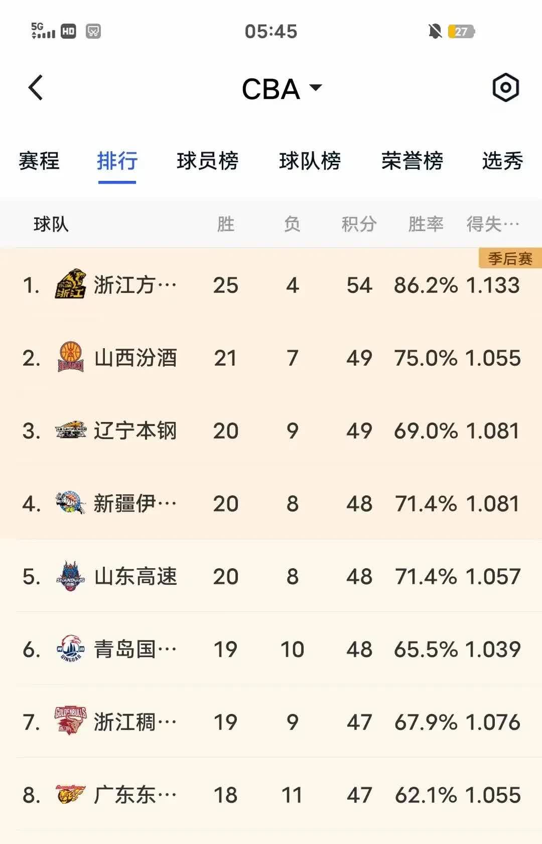 中国职业篮球联赛球队实力对比